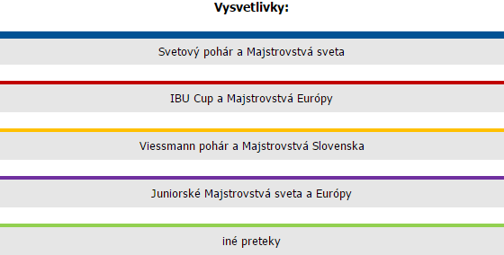 vysvetlivky do kalendara